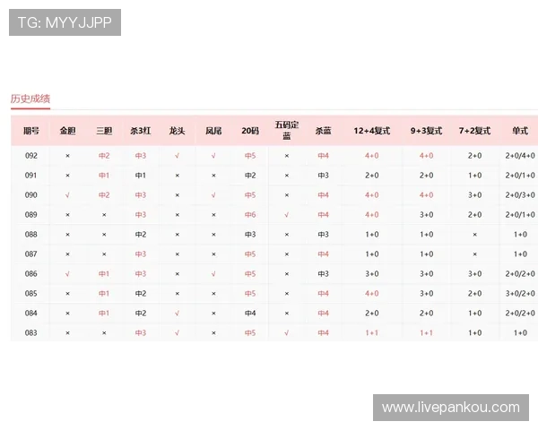 开云体育波胆赔率对比避坑指南极速提现助赢彩票高频玩法